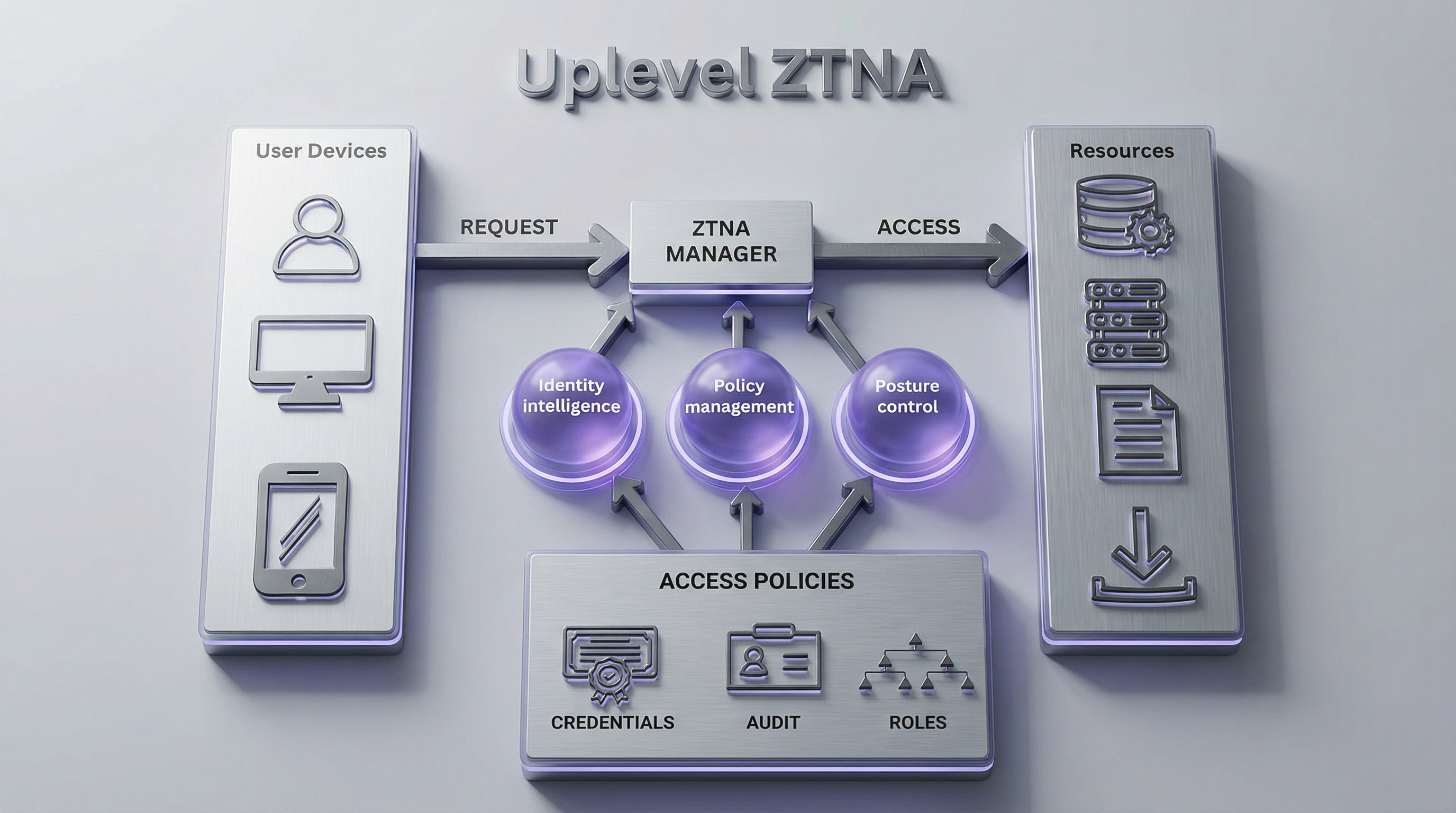 Beyond VPNs: Why Zero Trust Is the Smarter Choice for Small Businesses