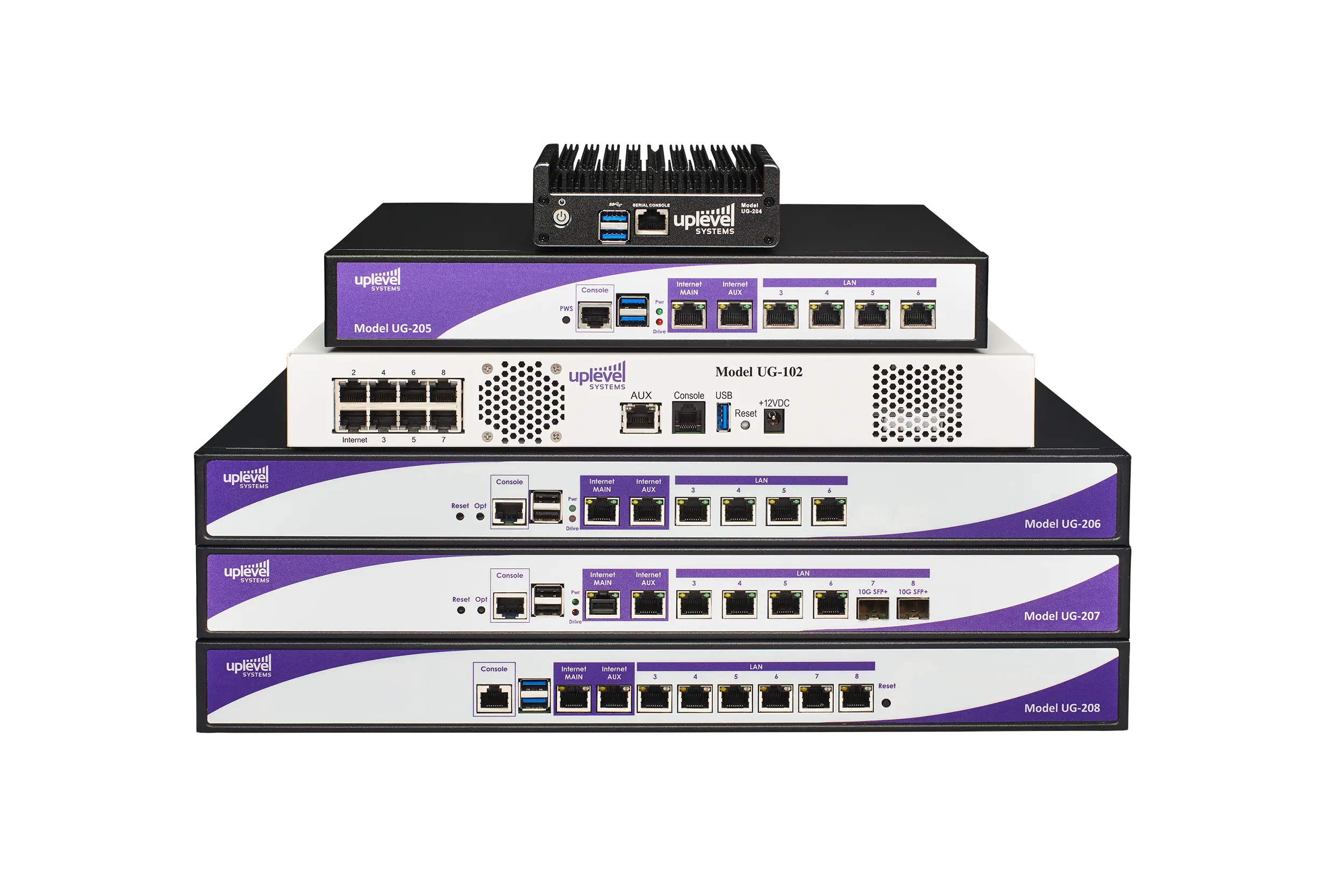 Uplevel gateway product family