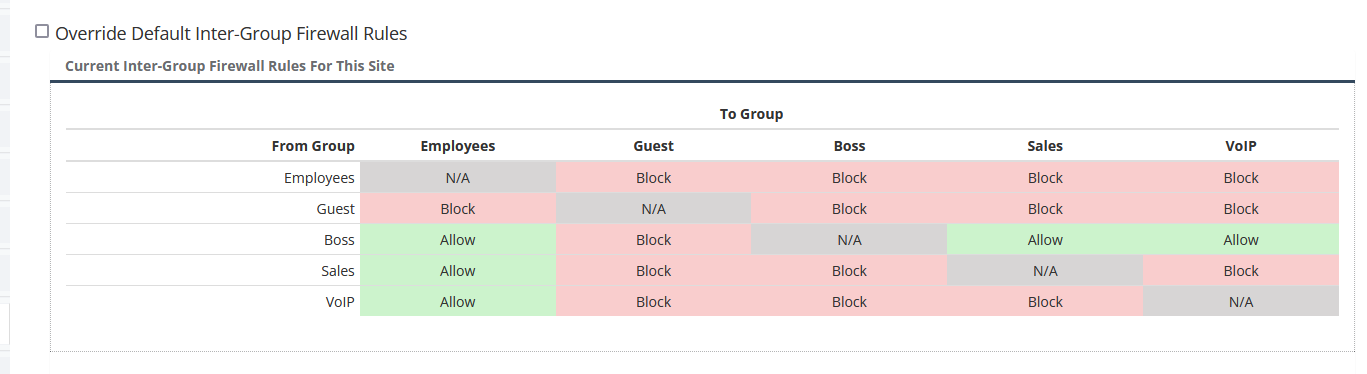 Inter-group firewall override table