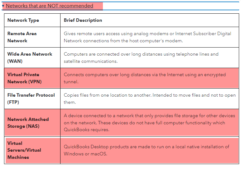 Intuit supported network and storage configurations