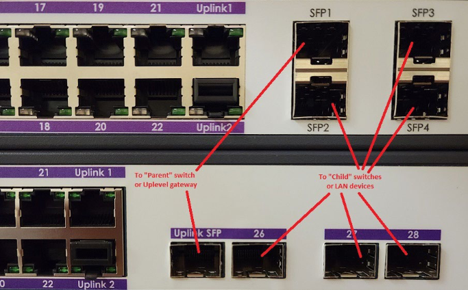 SFP port layout on the 24-port switch