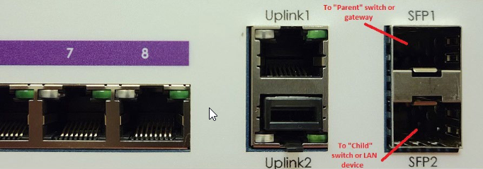 SFP port layout on the 8-port switch