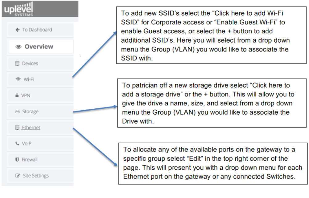 Security Groups area on the gateway Overview page